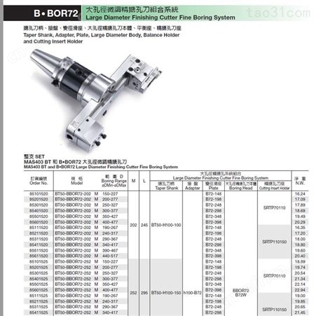 BBOR72STANNY中国台湾世邦大孔径微调精镗孔刀组合系统搪刀