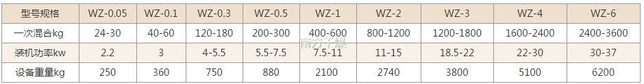 无重力混合机技术参数
