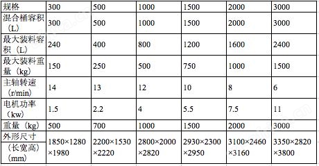 提升式料斗混合机技术参数