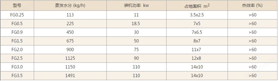 FG系列气流干燥机