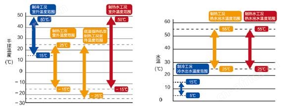河南中央空调