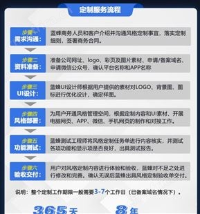 蓝蜂物联网个性化手机APP 电脑网页 云平台定制开发 搭建自己的平台