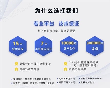 蓝蜂智慧农业物联网监控云平台，土壤温湿度监测异常报警远程调节