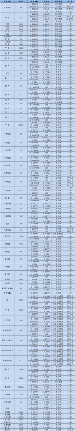 常见气体选型表.jpg