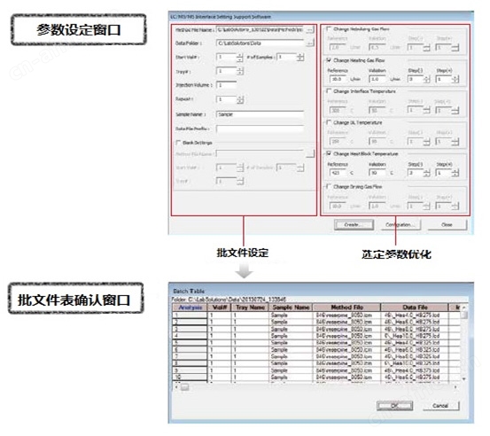 LCMS-8050 超快速液相质谱联用仪