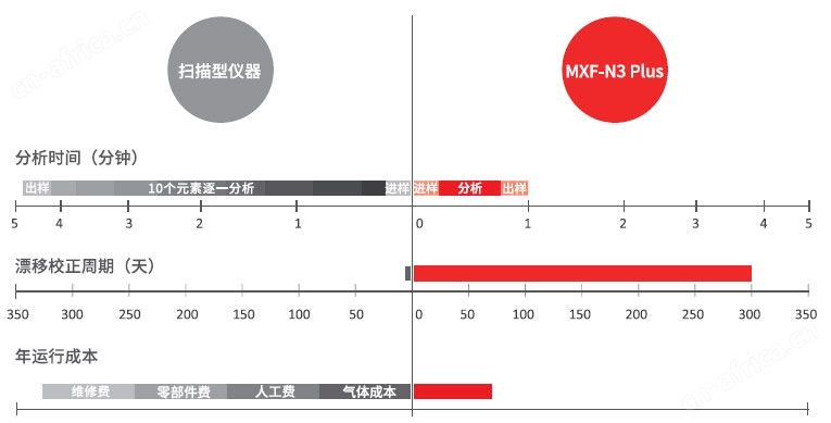 MXF-N3 Plus 波长色散型X射线荧光光谱仪