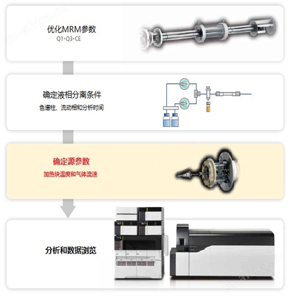 LCMS-8050 超快速液相质谱联用仪