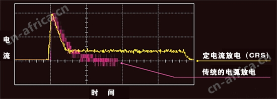光电直读光谱仪 PDA-8000