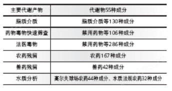 LCMS-8050 超快速液相质谱联用仪