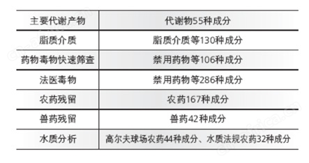 LCMS-8050 超快速液相质谱联用仪