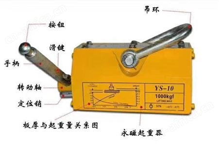便携式永磁起重器 起重链条