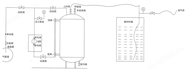 燃气加臭机图
