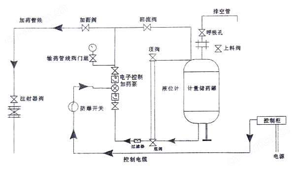 燃气加臭机图
