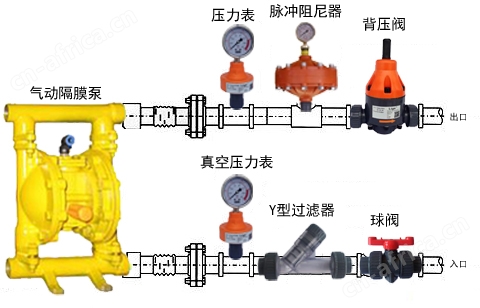 UPVC背压阀图