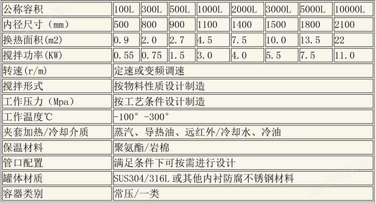反应釜设备说明-12.jpg