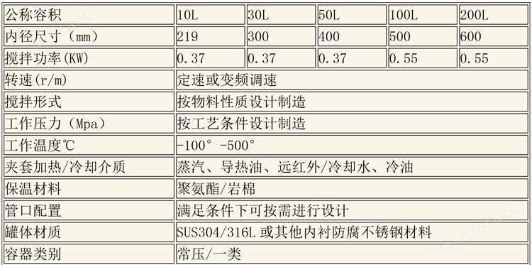反应釜设备说明-7.jpg