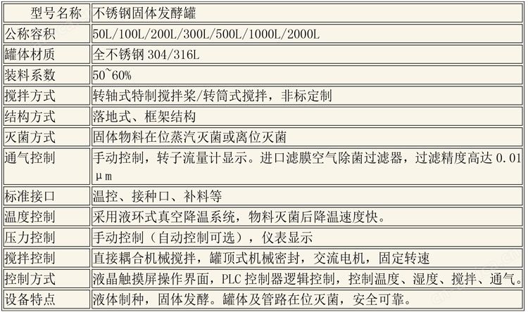 CIP清洗设备及发酵设备说明-10.jpg