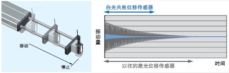 ZW-7000 / 5000 系列 特点 11