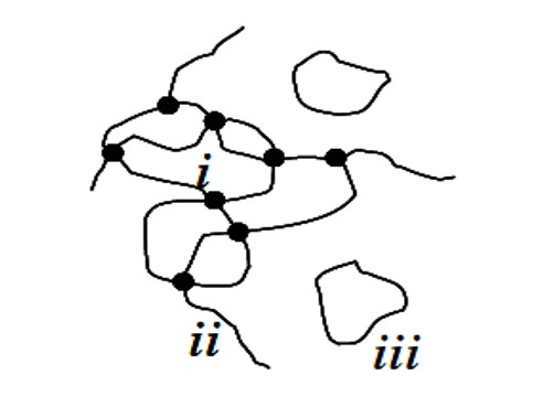 EVA的交联度-低场核磁法
