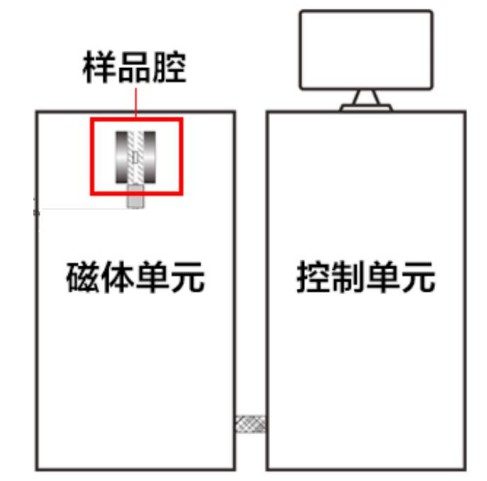 EVA的交联度-低场核磁法