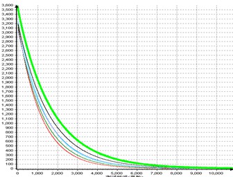 低场核磁共振技术用于温度升高时活化能研究
