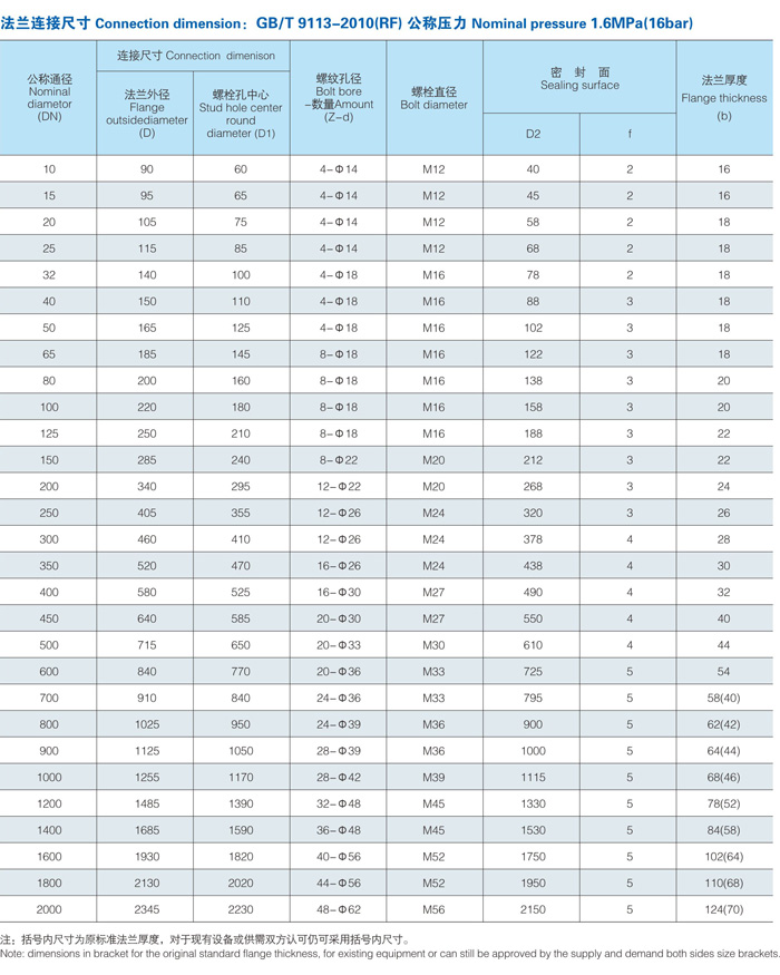 法兰片链接尺寸.jpg 法兰片链接尺寸.jpg