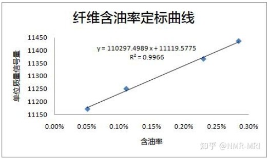 棉纤维含油率检测技术
