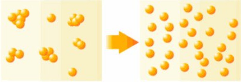 低场核磁技术研究胶体颗粒团聚