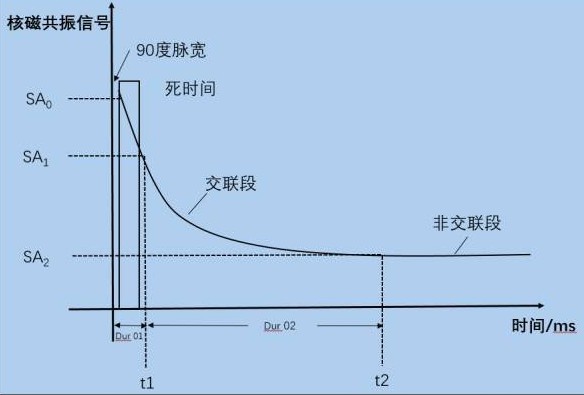 高分子材料的表面改性研究-低场核磁技术 高分子材料的表面改性研究-低场核磁技术