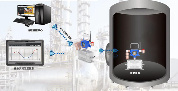 移动式防爆型气体检测仪 移动式防爆型气体检测仪