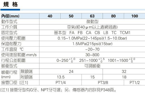 SCL带锁型气缸规格参数图