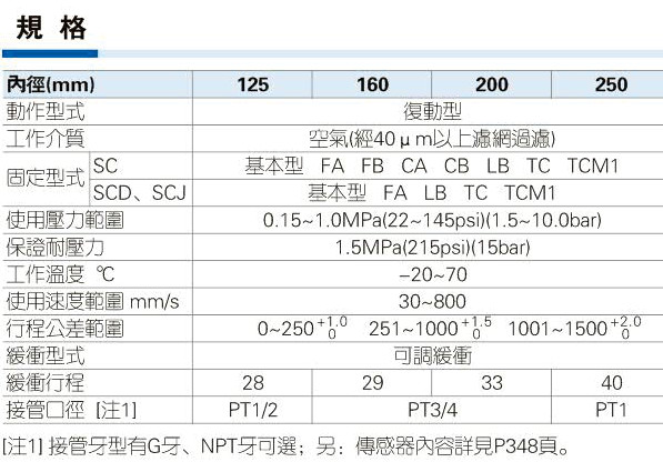 SC大缸径气缸规格参数图