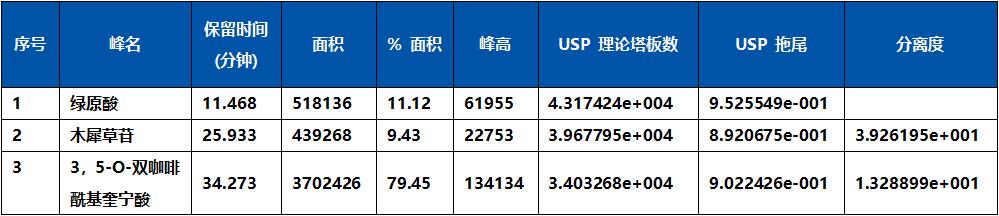 菊花AQ供试品谱图-数据