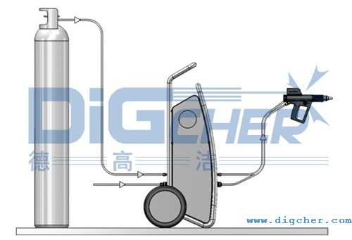 DPT系列干冰清洗机组成部分