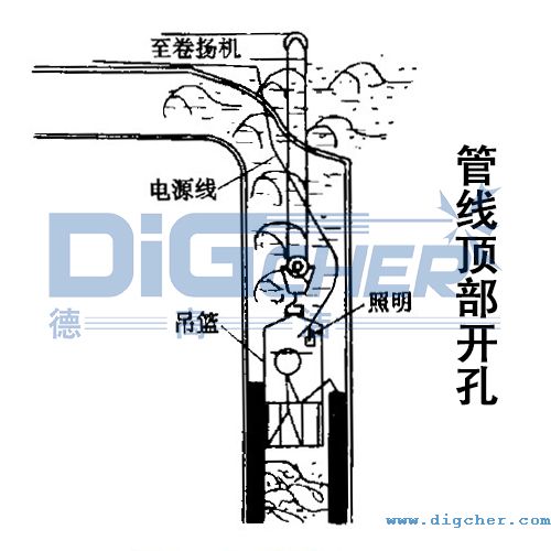 炼油厂催化装置油气管线顶部开孔