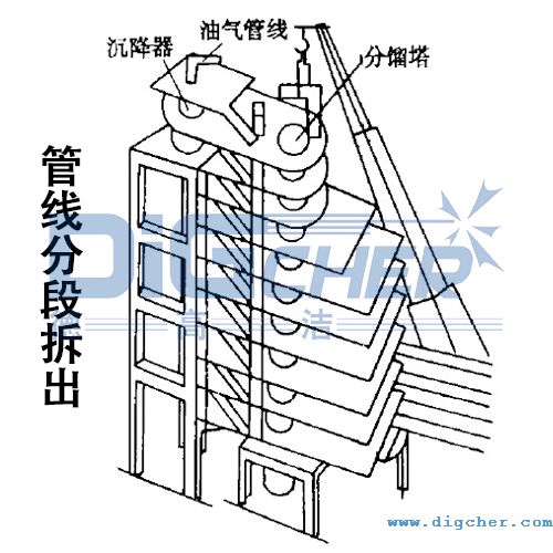 炼油厂催化装置油气管线分段拆出