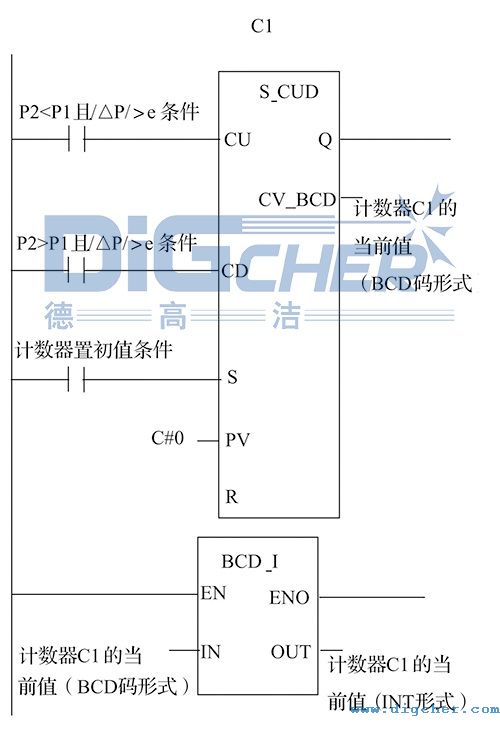 SD ATC高压水射流除鳞系统PLC软件设计方案