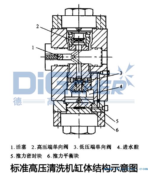 标准高压清洗机缸体结构示意图