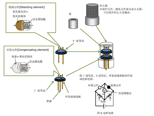 催化燃烧气体传感器原理图